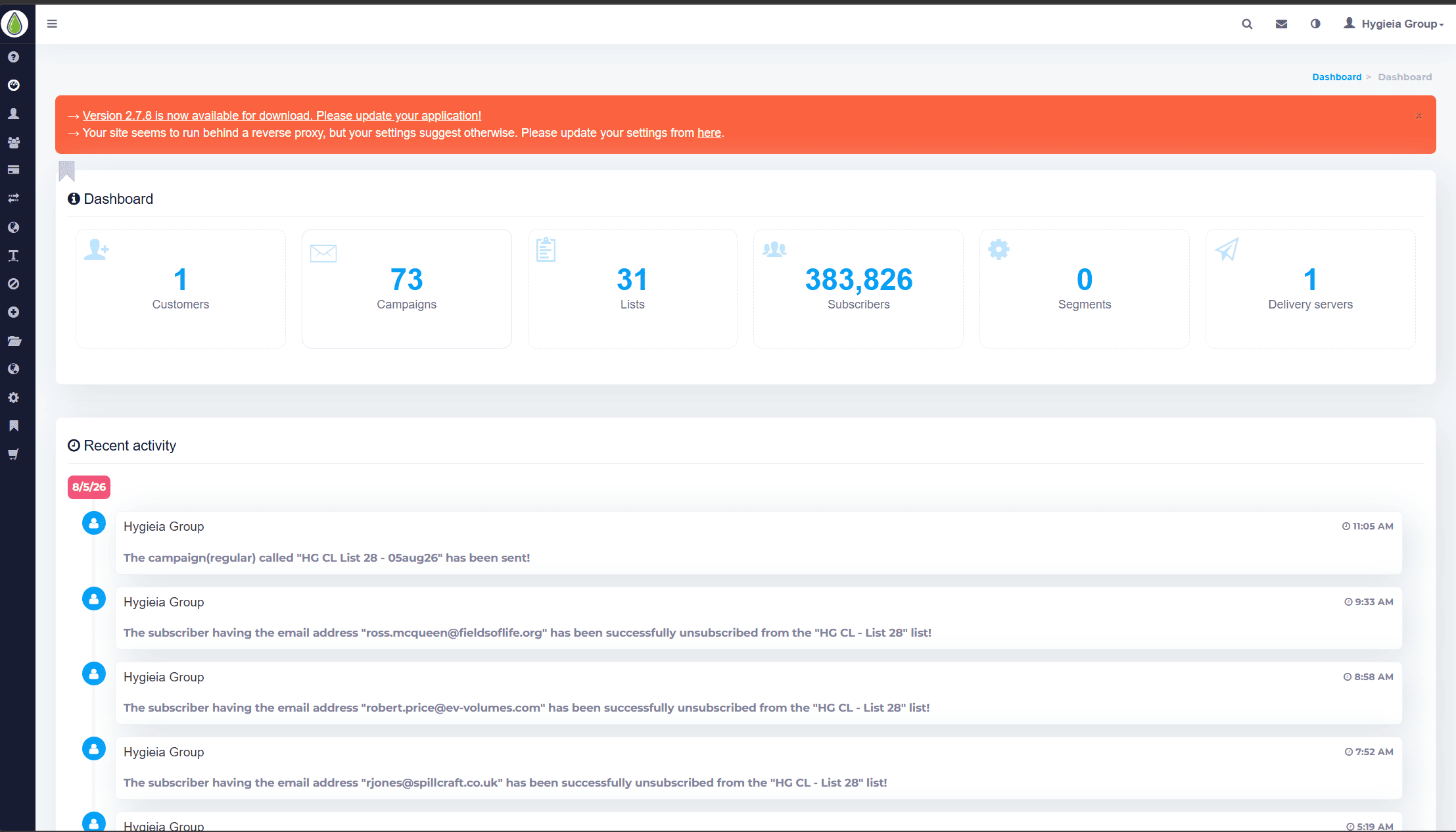 Email platform dashboard for Hygieia Group showing 383,826 subscribers