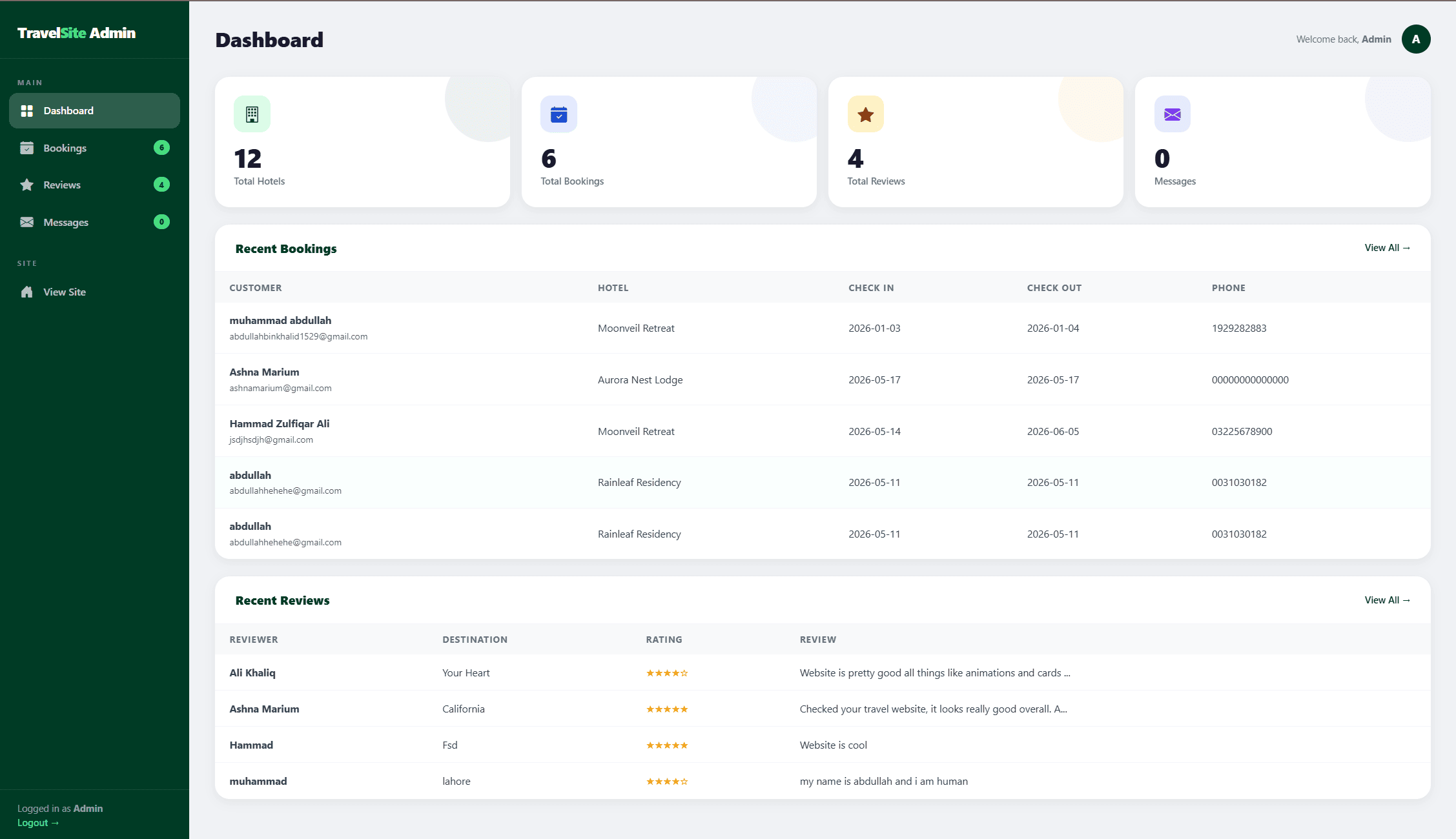 TravelSite custom admin dashboard with bookings and reviews